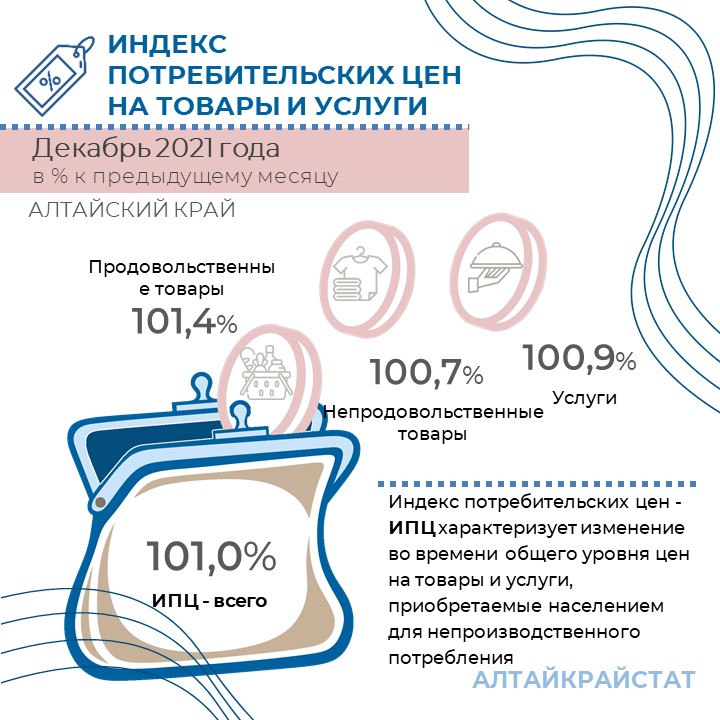Индекс потребительских цен в Алтайском крае в декабре 2021 года