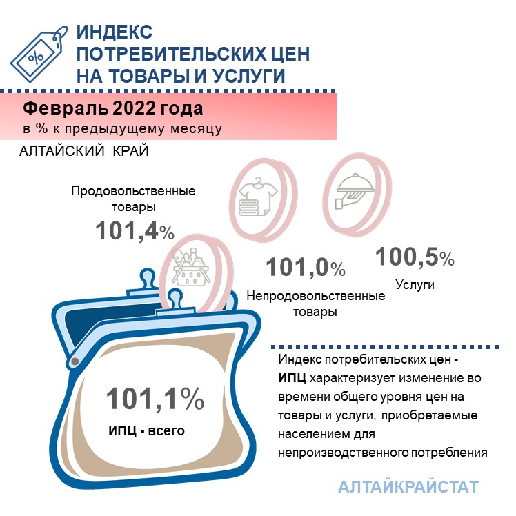 Индекс потребительских цен в Алтайском крае в феврале 2022 года